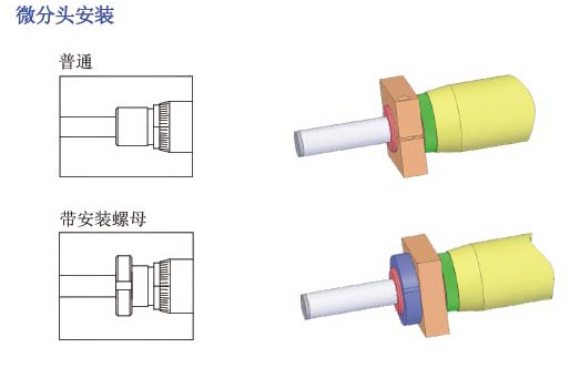 微分頭安裝和測力
