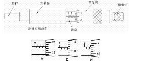 友聯教您使用和認識微分頭
